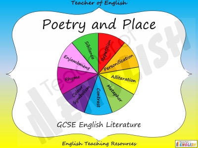 GCSE Poetry and Place Teaching Resources
